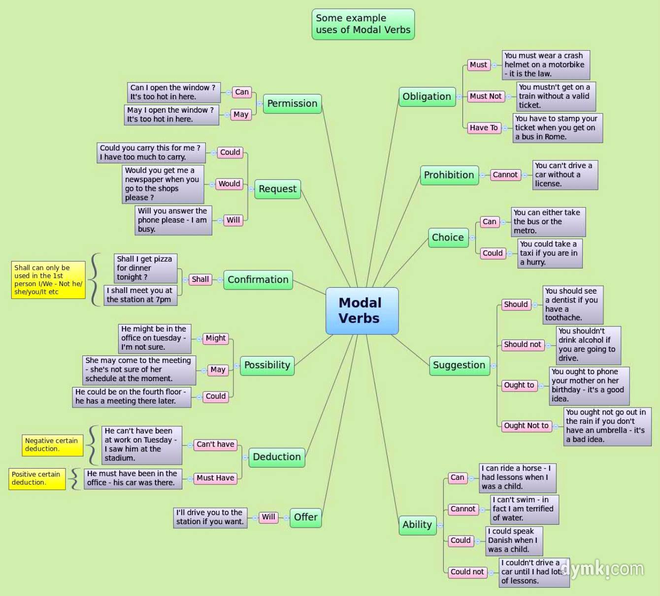 modal-verbs