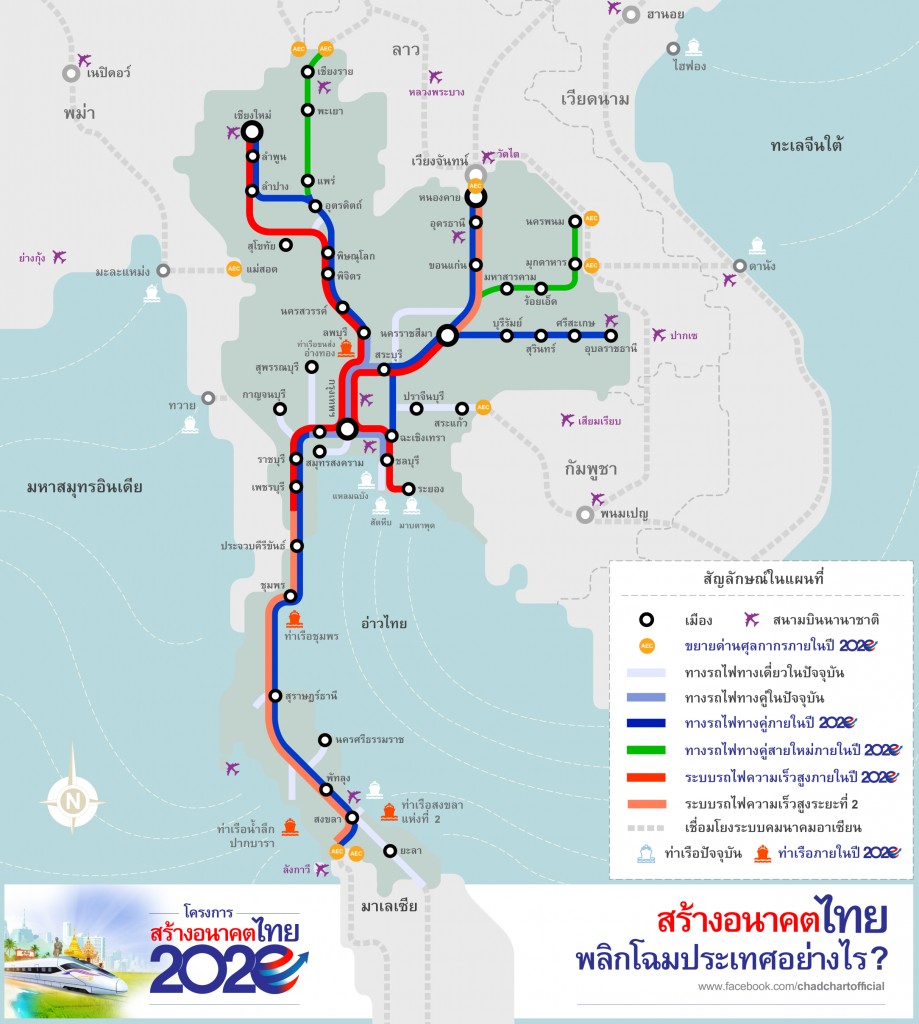 โครงการรถไฟความเร็วสูง_web