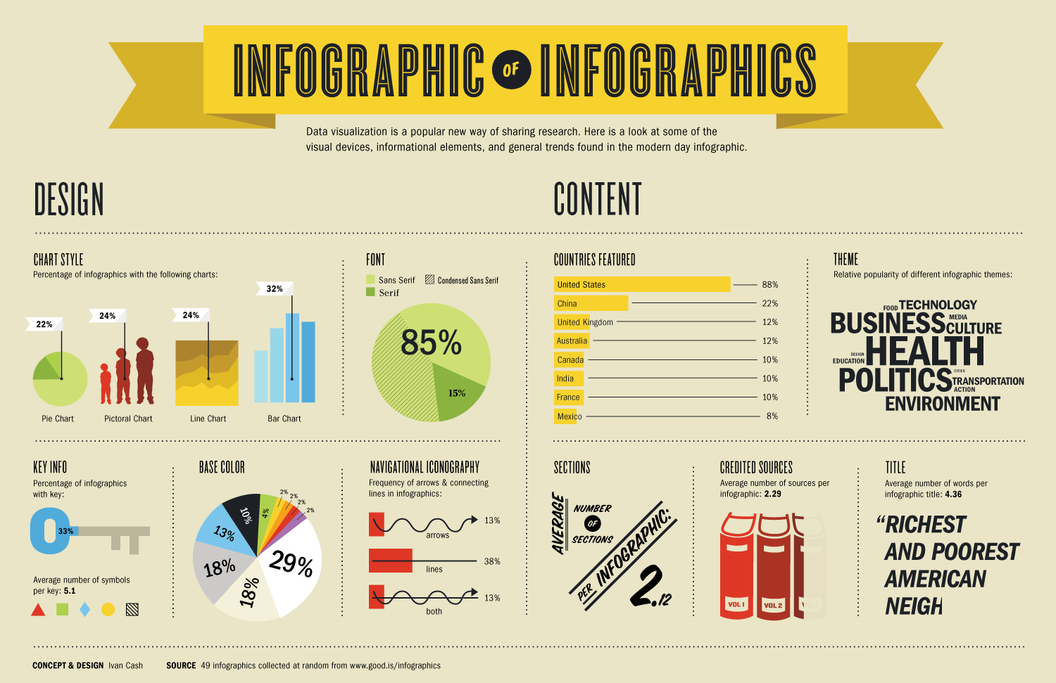 การออกแบบอินโฟกราฟิกส์ (Infographics Design)