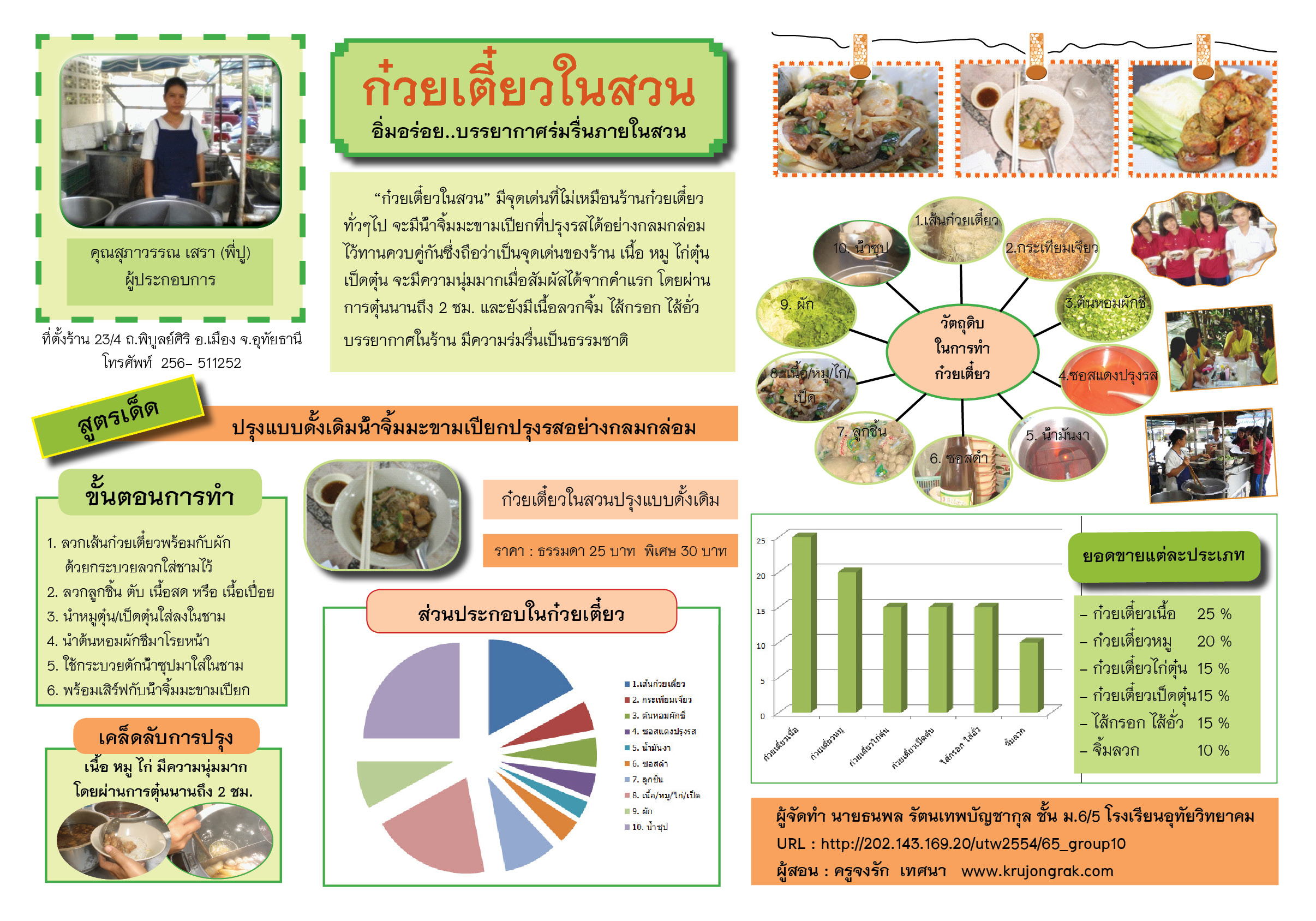อินโฟกราฟิกส์ (Infographics Design) การออกแบบอินโฟกราฟิกส์ อินโฟกราฟิกส์ (Infographics Design) การออกแบบอินโฟกราฟิกส์