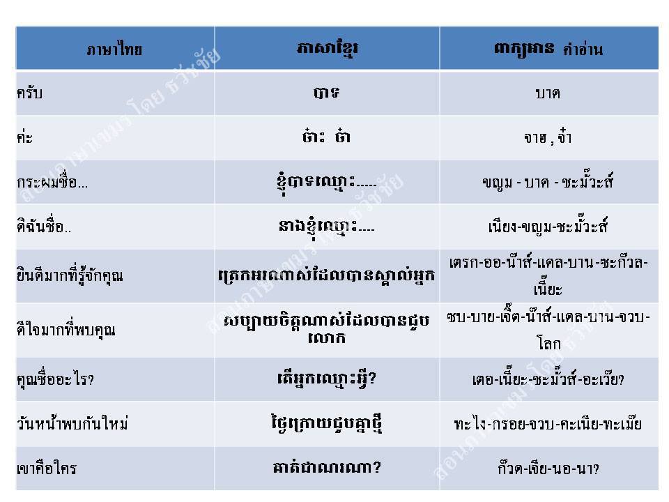 คำศัพท์ภาษาเขมร - learningstudio.info คำศัพท์ภาษาเขมร - Learningstudio.Info