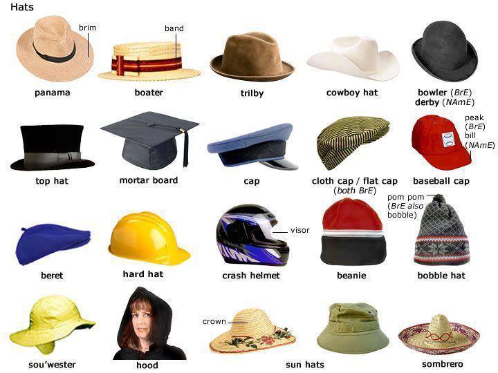 คำศัพท์ภาษาอังกฤษ หมวดเครื่องแต่งกาย หมวก learn english hats vocabulary
