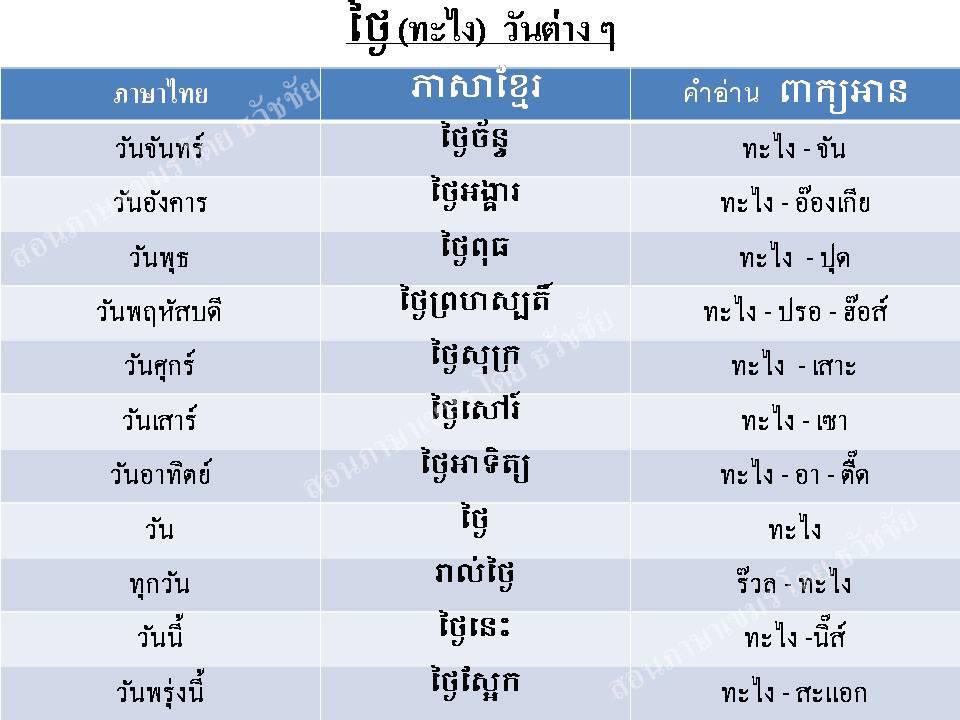 คำศัพท์ภาษาเขมร (Khmer Language) หมวดวันต่างๆ