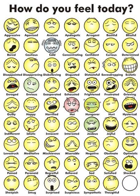 คำศัพท์ภาษาอังกฤษหมวดอารมณ์ ความรู้สึก (Emotions Feelings Vocabulary) คำศัพท์ภาษาอังกฤษหมวดอารมณ์ ความรู้สึก (Emotions Feelings Vocabulary)