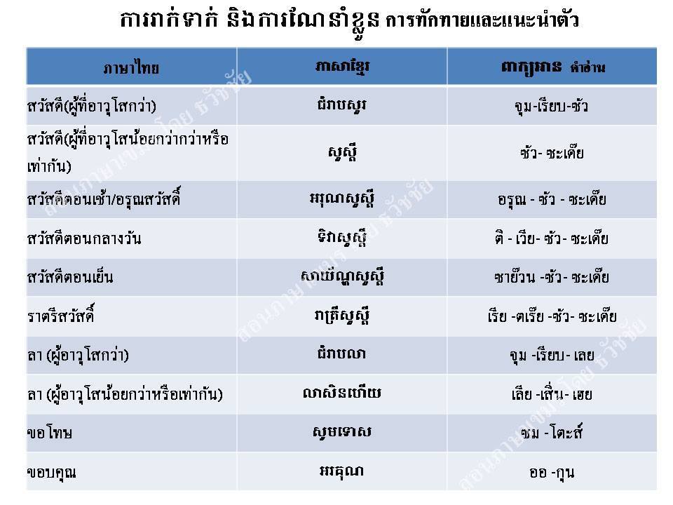 คำศัพท์ภาษาเขมร (Khmer Language) หมวดทักทาย