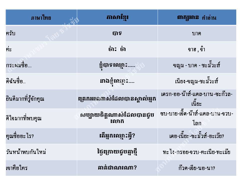 คำศัพท์ภาษาเขมร (Khmer Language) หมวดทักทาย