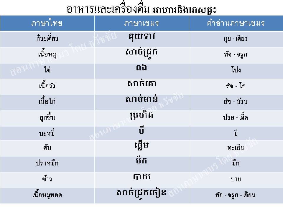 คำศัพท์ภาษาเขมร (Khmer Language) หมวดอาหารและเครื่องดื่ม คำศัพท์ภาษาเขมร (Khmer Language) หมวดอาหารและเครื่องดื่ม