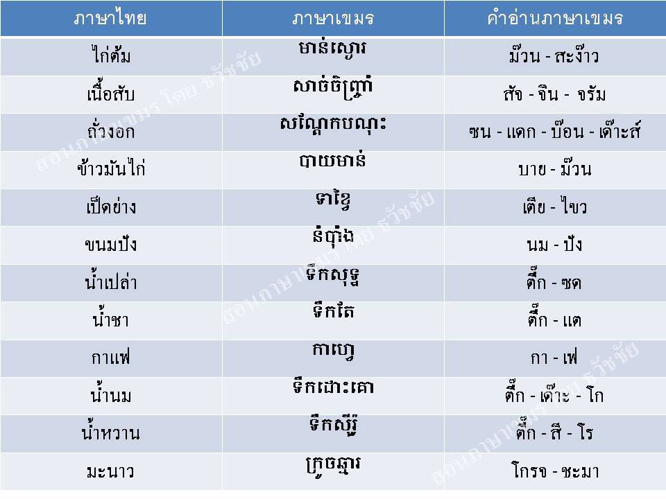 คำศัพท์ภาษาเขมร (Khmer Language) หมวดอาหารและเครื่องดื่ม