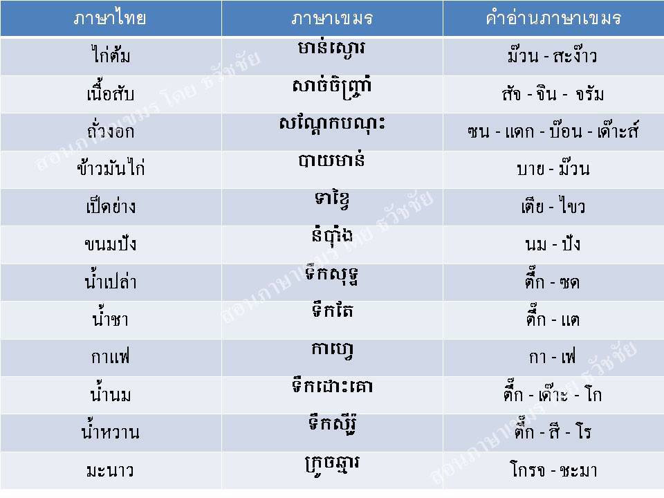 คำศัพท์ภาษาเขมร (Khmer Language) หมวดอาหารและเครื่องดื่ม คำศัพท์ภาษาเขมร (Khmer Language) หมวดอาหารและเครื่องดื่ม