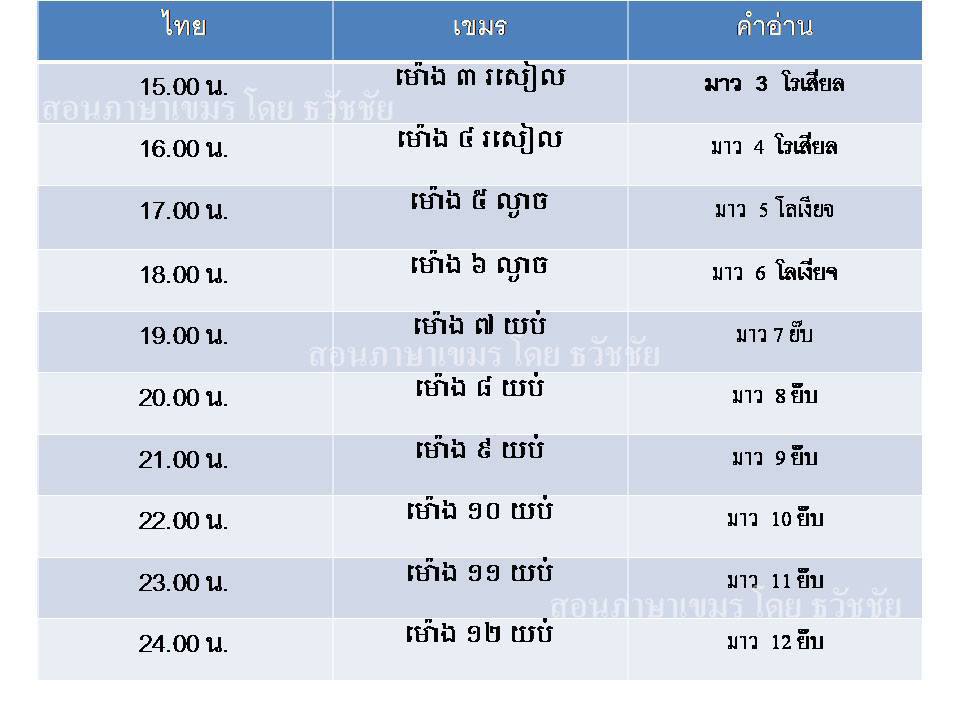 คำศัพท์ภาษาเขมร (Khmer Language) หมวดเวลา