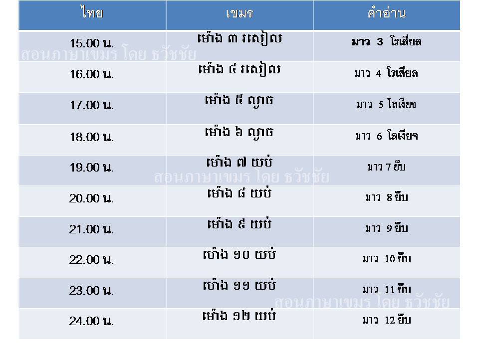 คำศัพท์ภาษาเขมร (Khmer Language) หมวดเวลา คำศัพท์ภาษาเขมร (Khmer Language) หมวดเวลา