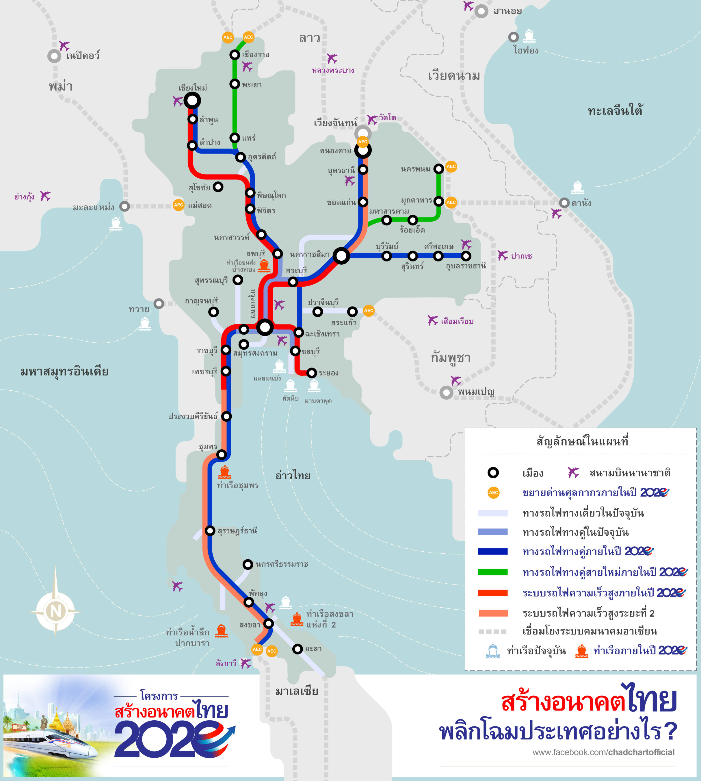 ยุทธศาสตร์ประเทศไทย 2020 ยุทธศาสตร์ประเทศไทย 2020