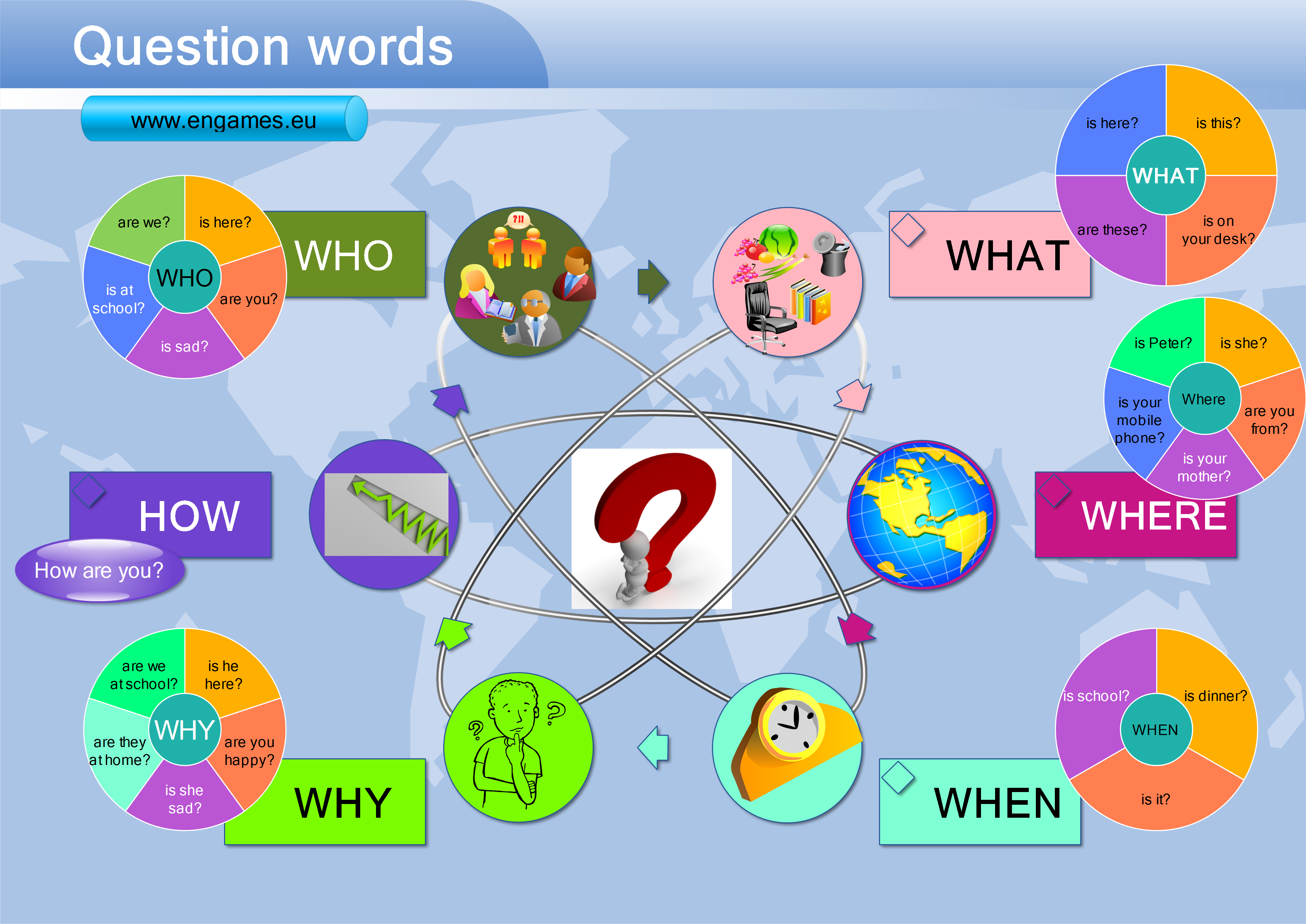 เรียนภาษาอังกฤษออนไลน์ ประโยคคำถามภาษาอังกฤษ (Question Words Mind Map)
