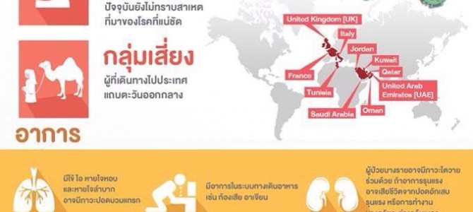 โรคเมอร์ส๎ โควี (MERS – CoV) รู้จักไวรัสสายพันธุ์ใหม่ วิธีป้องกันตัว โรคเมอร์ส๎ โควี (MERS – CoV) รู้จักไวรัสสายพันธุ์ใหม่ วิธีป้องกันตัว
