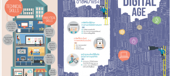 โมเดลธุกิจ และทักษะที่จำเป็นในยุคดิจิทัล (Digital Age) โมเดลธุกิจ และทักษะที่จำเป็นในยุคดิจิทัล (Digital Age)