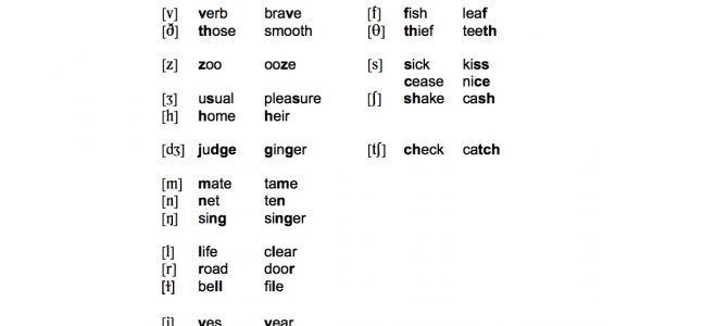 ระบบการออกเสียงภาษาอังกฤษ : English Pronunciation