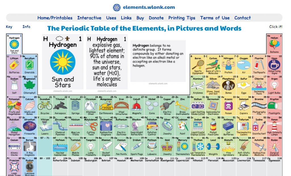 เรียนภาษาอังกฤษออนไลน์ คำศัพท์ภาษาอังกฤษตารางธาตุ Periodic Table of the Elements 