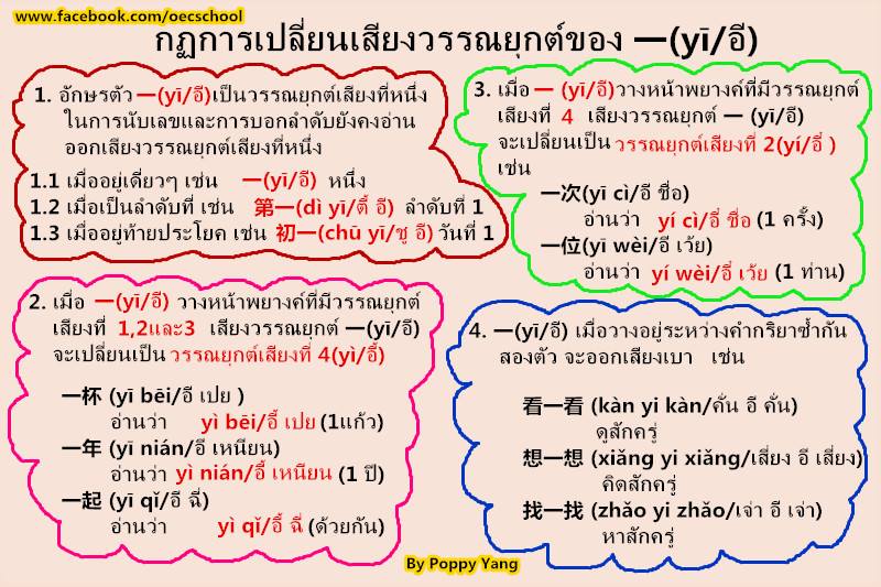 เรียนภาษาจีนออนไลน์ ไวยากรณ์จีน กฎการเปลี่ยนเสียงวรรณยุกต์ภาษาจีน - learningstudio.info เรียนภาษาจีนออนไลน์ ไวยากรณ์จีน กฎการเปลี่ยนเสียงวรรณยุกต์ภาษาจีน - Learningstudio.Info