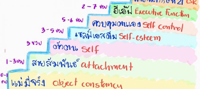 คู่มือเลี้ยงลูกให้ได้ดีด้วย Executive Function (EF) โดย หมอประเสริฐ ผลิตผลการพิมพ์ 