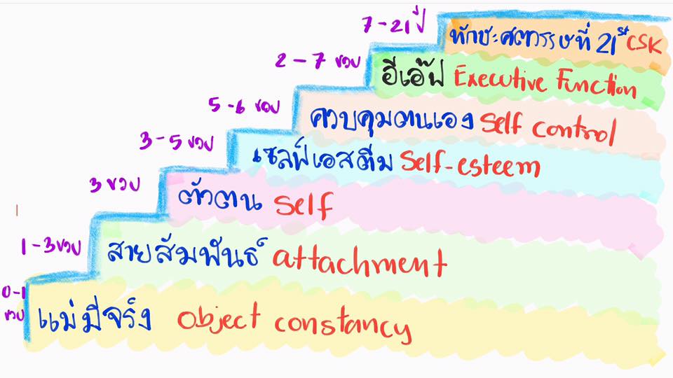 ค่า Ef คือ อะไร ค่า Ef คือ อะไร