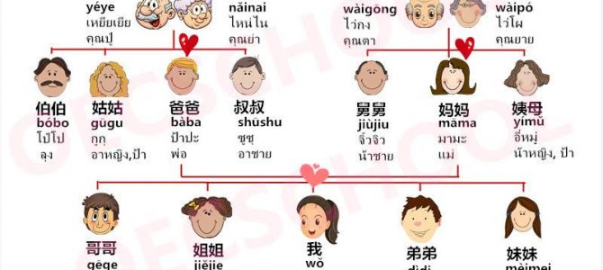 คำศัพท์ภาษาจีนกลาง หมวดครอบครัว