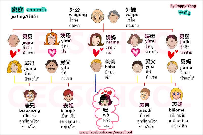 จีน คือ ภาษา อะไร จีน คือ ภาษา อะไร