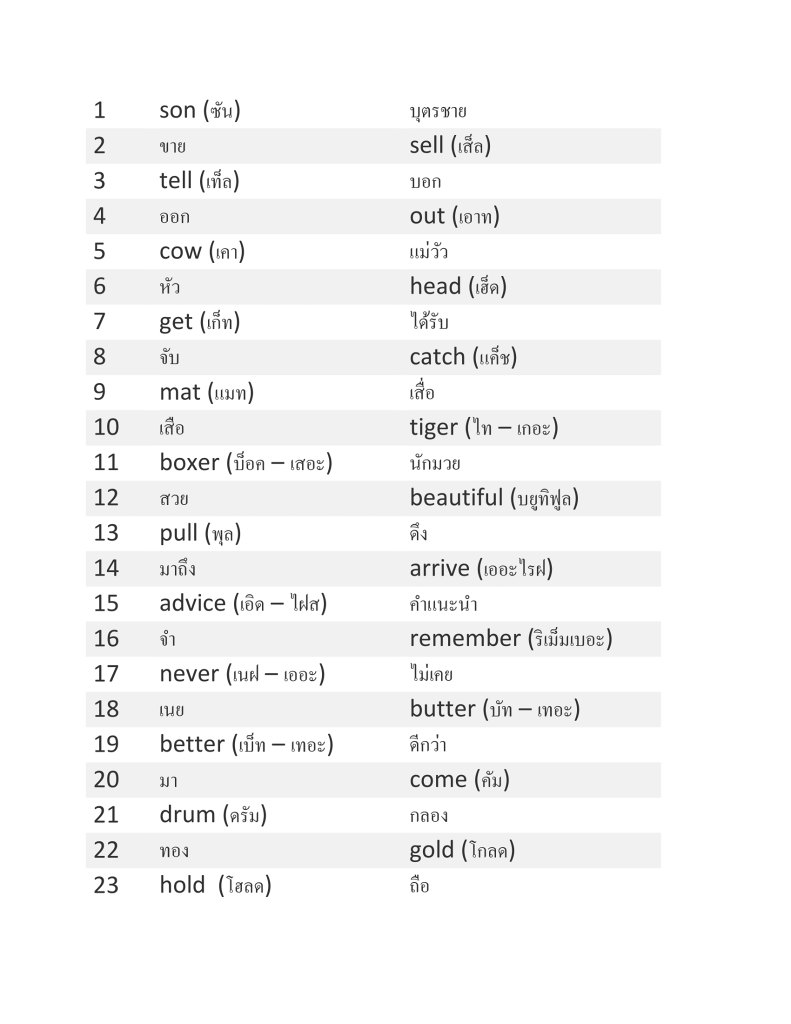 เทคนิคท่องคำศัพท์ภาษาอังกฤษ 1,500 คำ พ้องเสียงภาษาไทยช่วยจำ 1500 english vocabulary