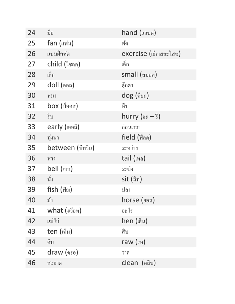 เทคนิคท่องคำศัพท์ภาษาอังกฤษ 1,500 คำ พ้องเสียงภาษาไทยช่วยจำ 1500 english vocabulary เทคนิคท่องคำศัพท์ภาษาอังกฤษ 1,500 คำ พ้องเสียงภาษาไทยช่วยจำ 1500 english vocabulary