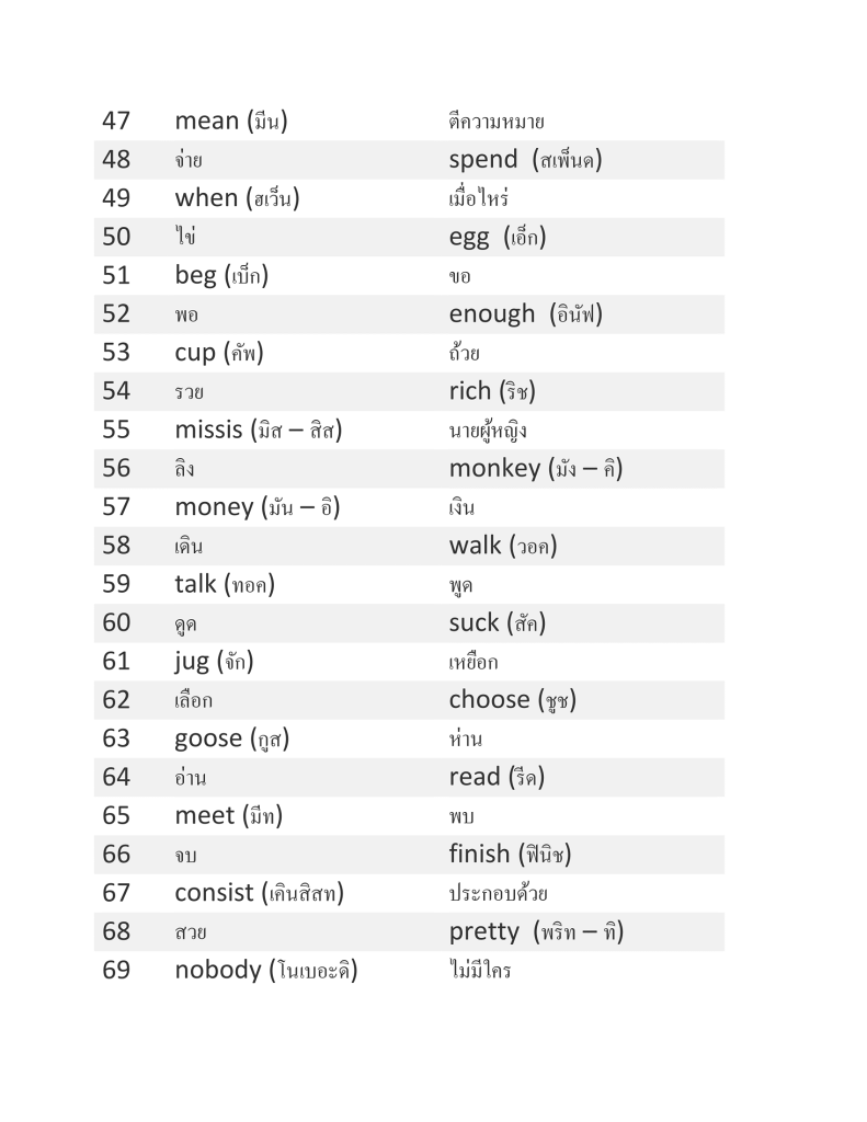 เทคนิคท่องคำศัพท์ภาษาอังกฤษ 1,500 คำ พ้องเสียงภาษาไทยช่วยจำ 1500 english vocabulary
