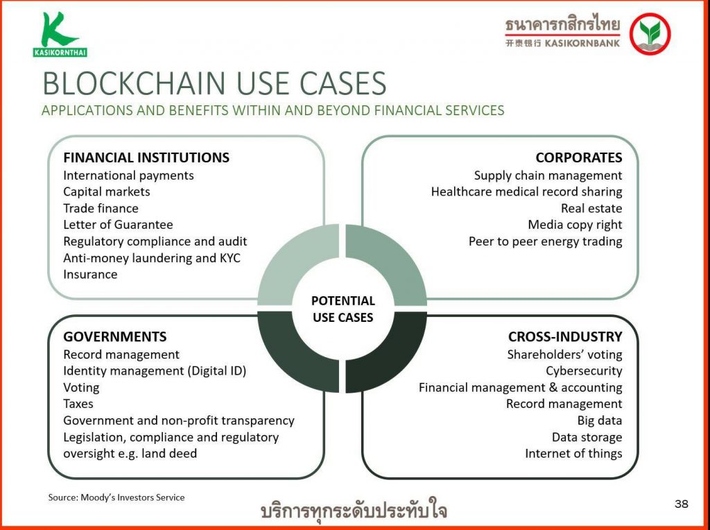 Blockchain