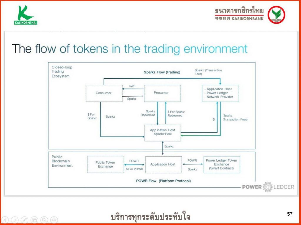 Blockchain 