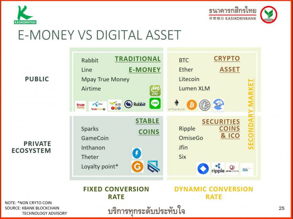 Blockchain