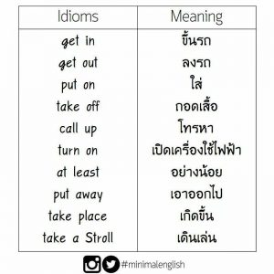 เรียนภาษาอังกฤษออนไลน์ คำศัพท์ภาษาอังกฤษ กริยาวลี Phrasal Verbs และสำนวน Idioms