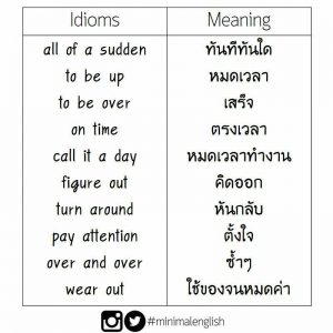 เรียนภาษาอังกฤษออนไลน์ คำศัพท์ภาษาอังกฤษ กริยาวลี Phrasal Verbs และสำนวน Idioms