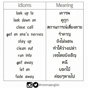 เรียนภาษาอังกฤษออนไลน์ คำศัพท์ภาษาอังกฤษ กริยาวลี Phrasal Verbs และสำนวน Idioms