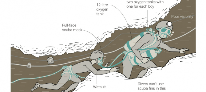 ข่าวช่วยเหลือโค้ชและเด็กนักฟุตบอลทีมหมูป่าติดถ้ำหลวง-ขุนน้ำนางนอน จ.เชียงรายจากสื่อต่างประเทศ (Tham Luang Nang Non Cave Media News) ข่าวช่วยเหลือโค้ชและเด็กนักฟุตบอลทีมหมูป่าติดถ้ำหลวง-ขุนน้ำนางนอน จ.เชียงรายจากสื่อต่างประเทศ (Tham Luang Nang Non Cave Media News)