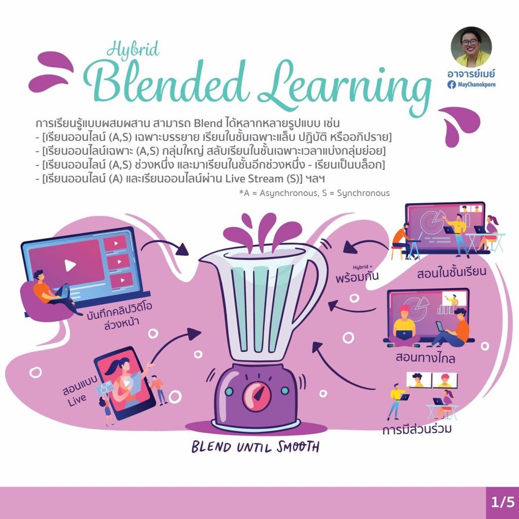 เทคนิคและเครื่องมือสอนออนไลน์ Online Learning Tools and Technologies