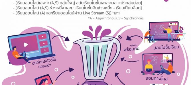 เทคนิคและเครื่องมือสอนออนไลน์ Online Learning Tools and Technologies เทคนิคและเครื่องมือสอนออนไลน์ Online Learning Tools and Technologies