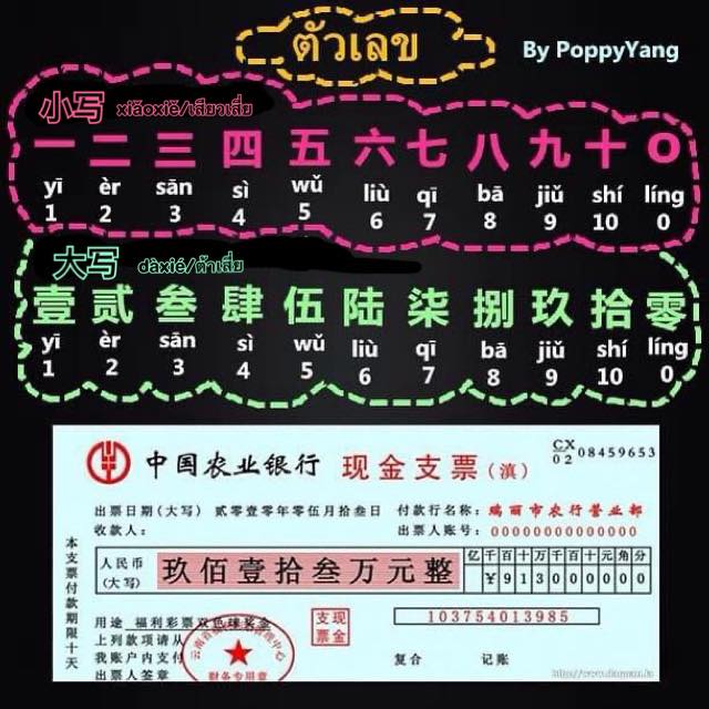 คำศัพท์ภาษาจีน หมวดตัวเลข คำศัพท์ภาษาจีน หมวดตัวเลข