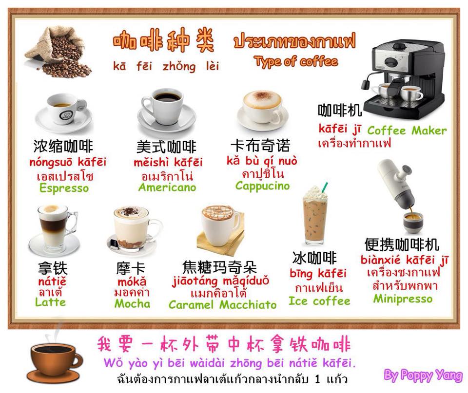 คำศัพท์ภาษาจีนกลาง หมวดกาแฟ mandarin-chinese-language-coffee-vocabulary